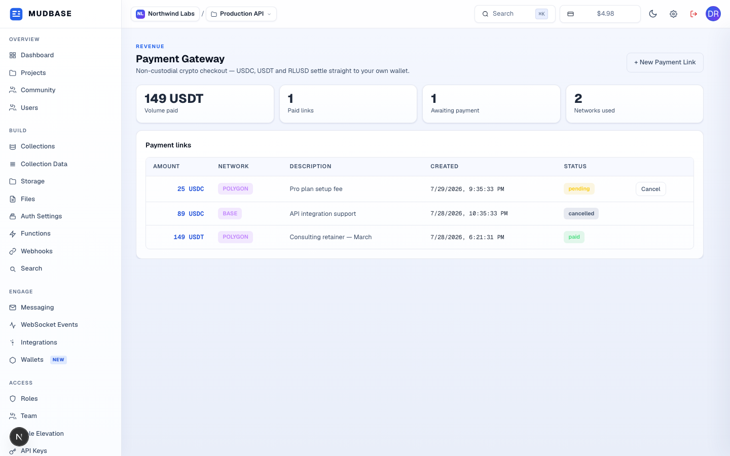 Payment Gateway page with a stats row (volume paid, paid links, awaiting payment, networks used) and a Payment links table showing pending, cancelled, and paid rows