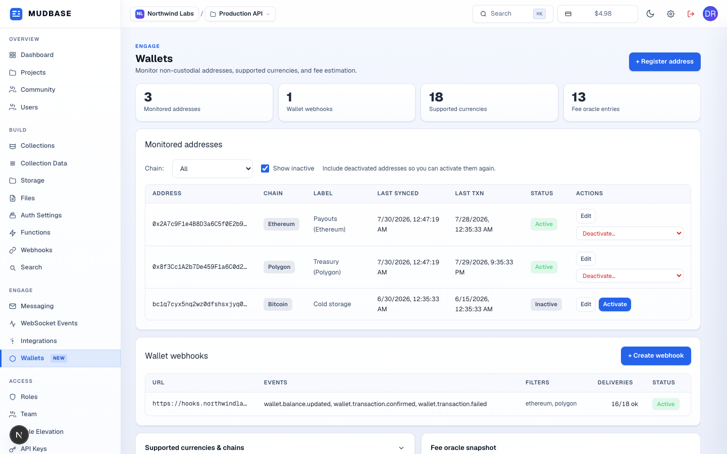 Wallets page with a stats row (monitored addresses, wallet webhooks, supported currencies, fee oracle entries) and a Monitored addresses table with three rows across Ethereum, Polygon, and Bitcoin, two active and one inactive
